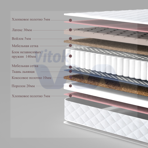 Рекомендуем почитать